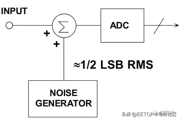 adc鐨勯噺鍖栬宸殑姒傚康,adc閲忓寲璇樊