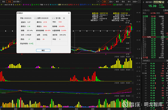 成熟的基金管理团队的基本特征,基金公司团队架构