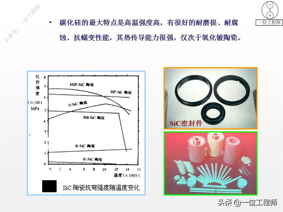 陶瓷材料的结构组成及其作用,陶瓷材料主要是有哪几种化学成分