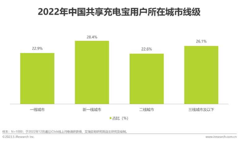 2023年中国共享充电宝行业研究报告