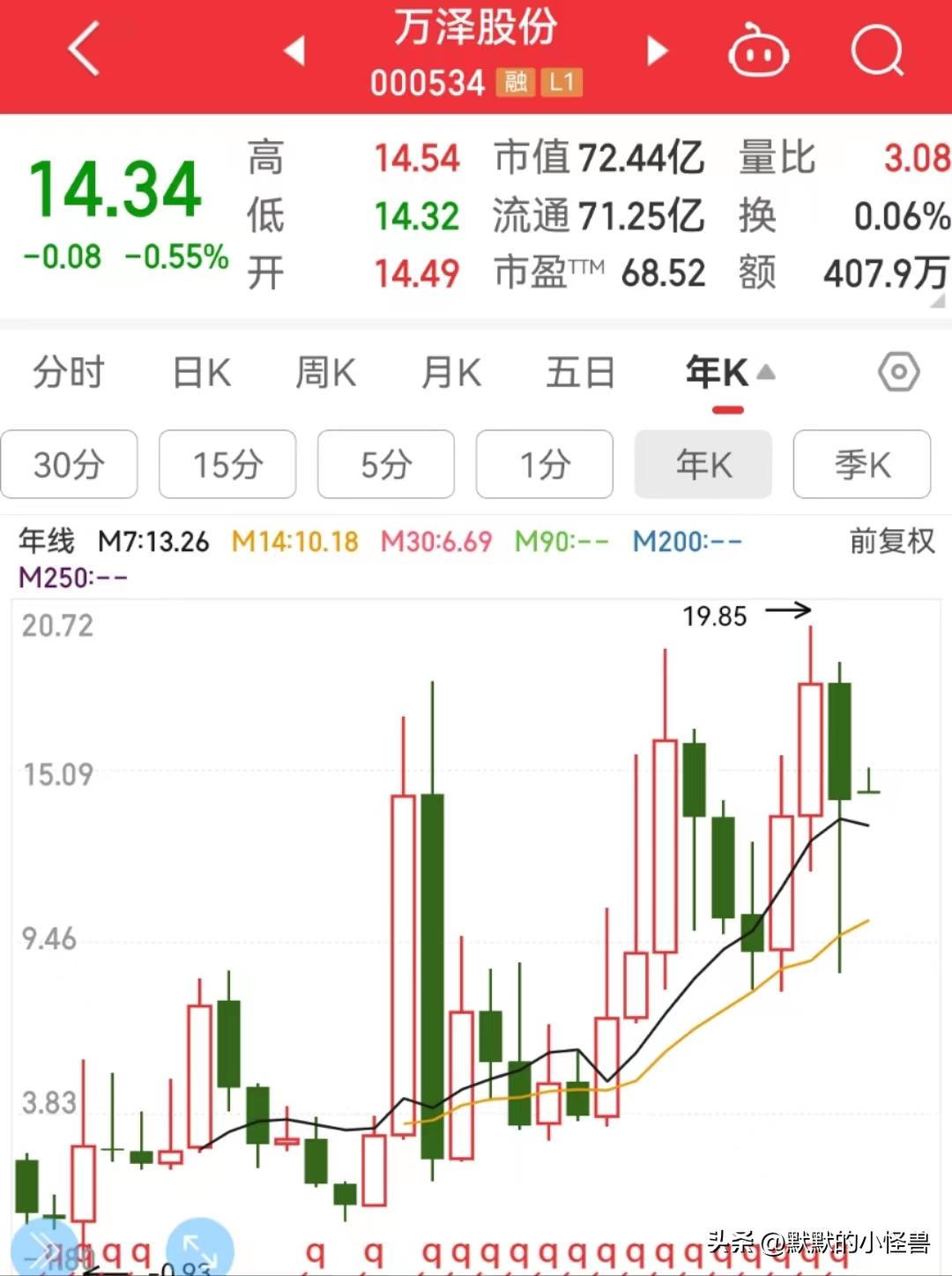 万泽股份股吧东方财富网,万泽股份深度分析
