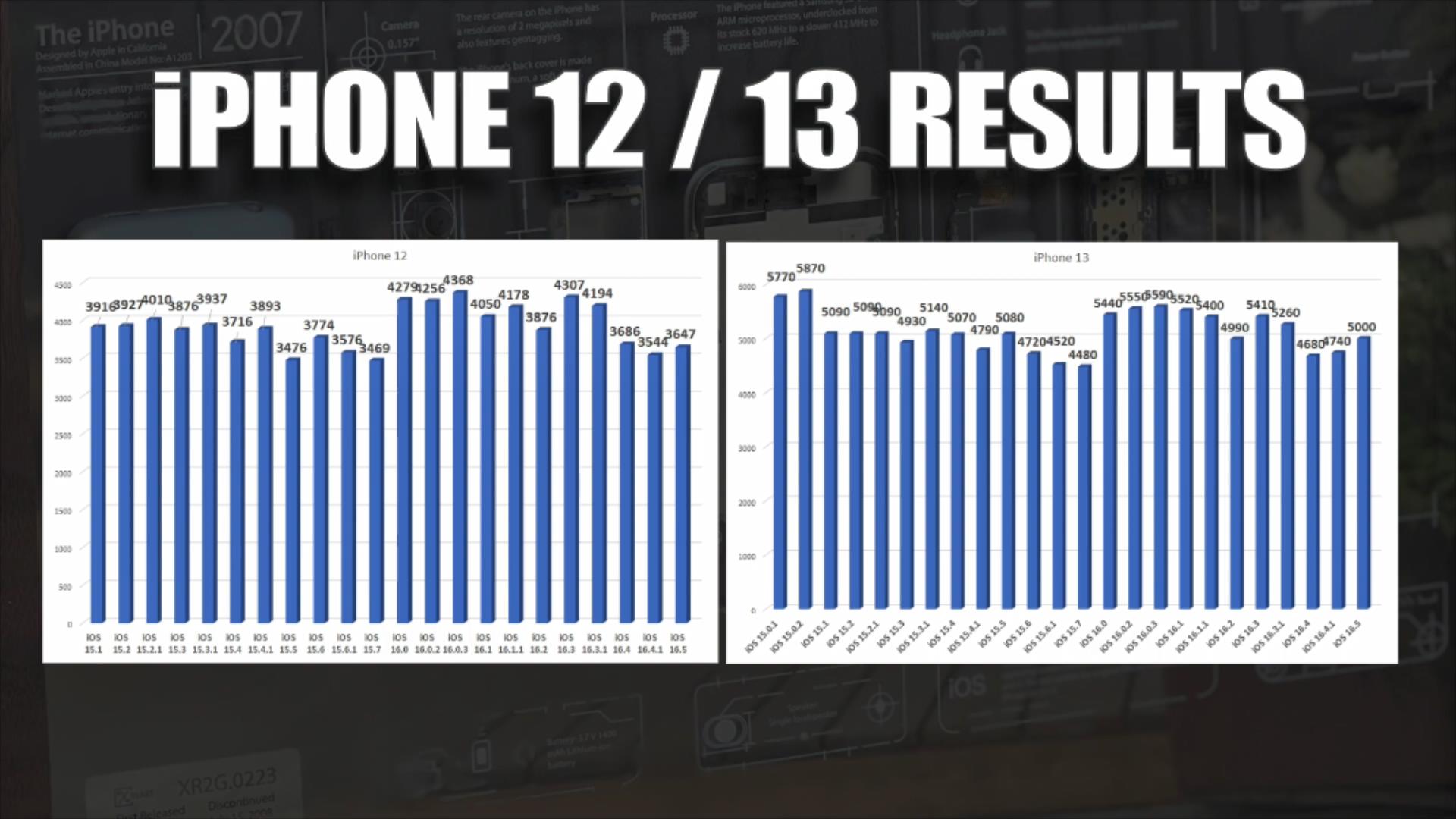 iphoneios16.3续航提升了吗,6款旧iphone升级ios16.2续航测试