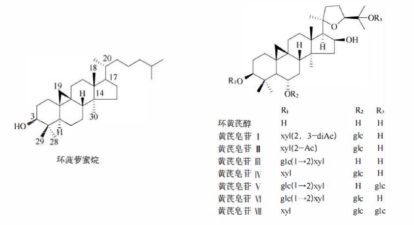 哪些植物含有三萜成分最多,萜烯类物质对植物的功效