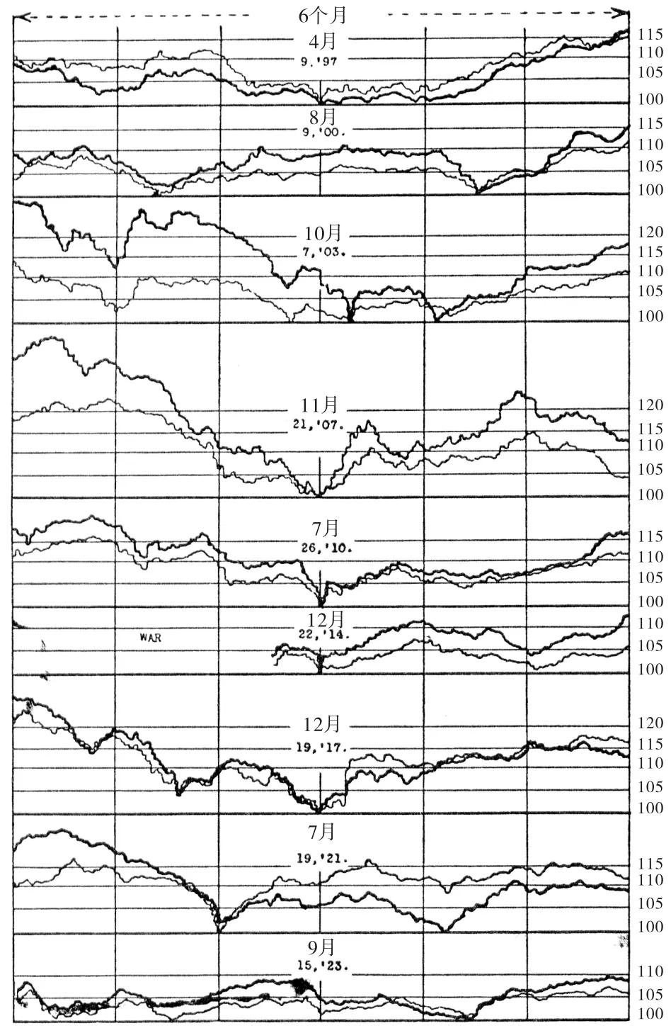 熊市炒股能赚钱吗,熊市牛市