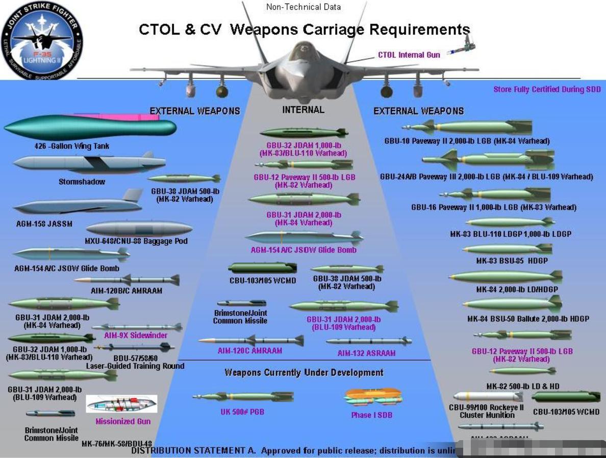 中国火箭军到底有多强,中国军事战力有多强