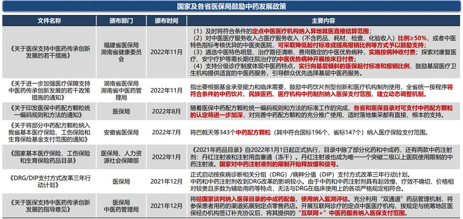 中药行业前景分析报告,中药产业发展前景