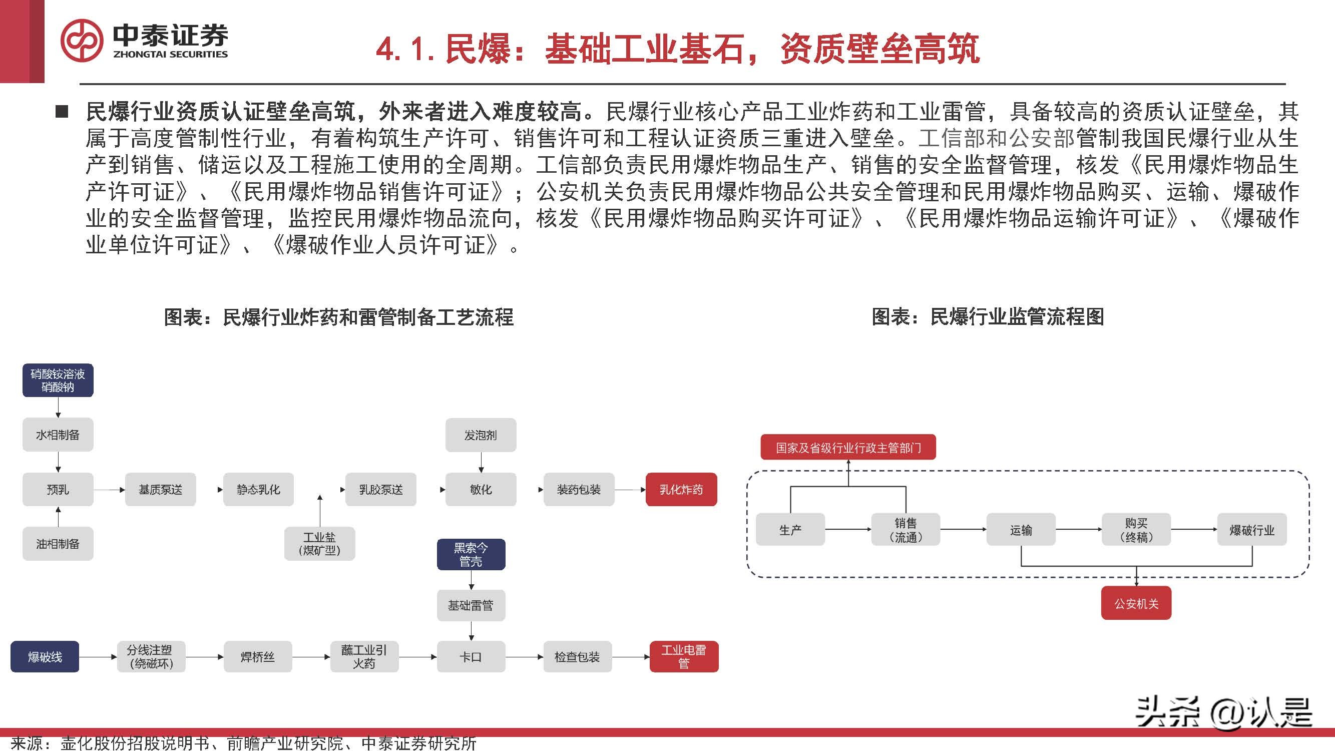 化工行业2022Q4投资策略:看多原油,关注欧洲,布局民爆