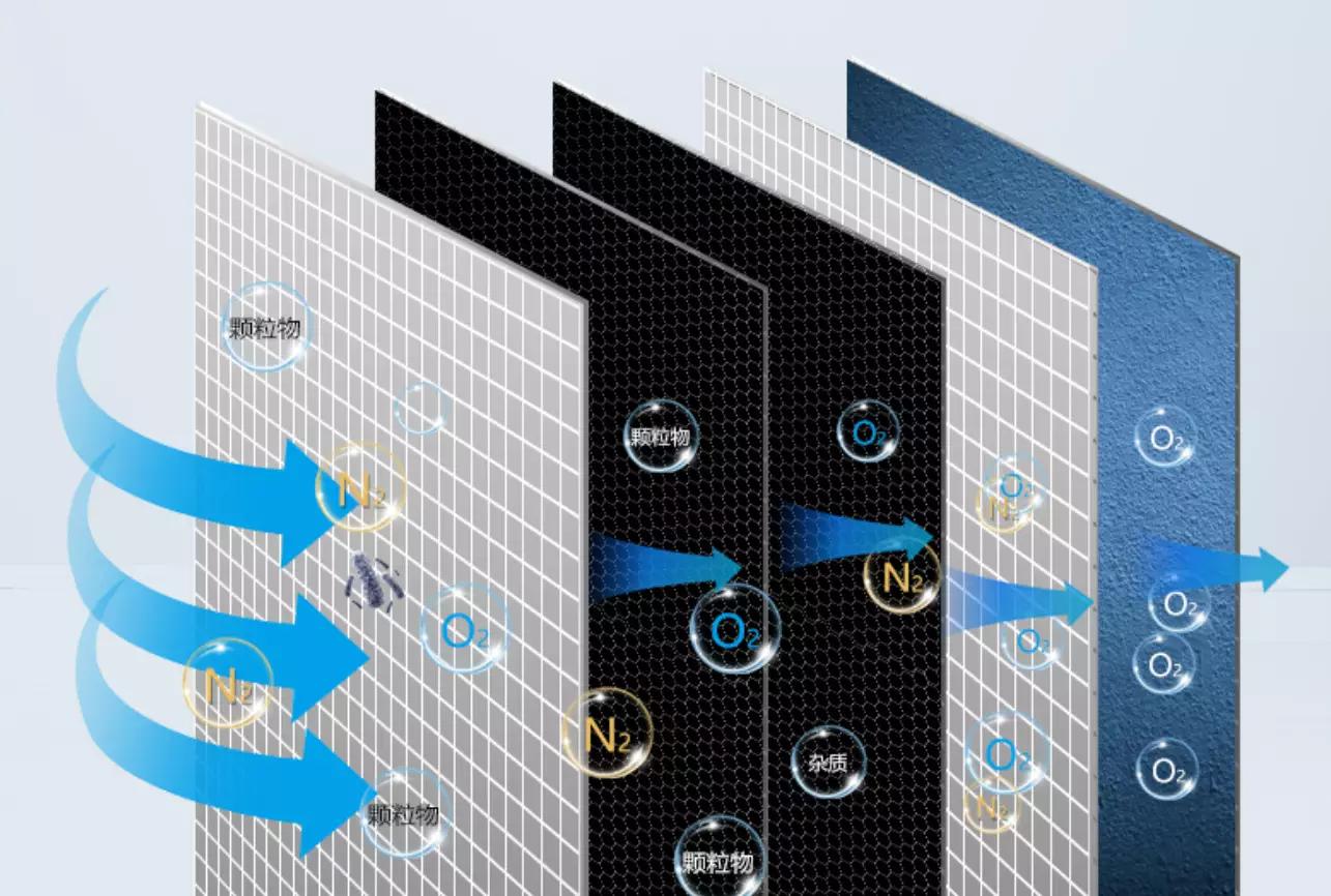 购买家用制氧机的必要性,未雨先绸缪完整版