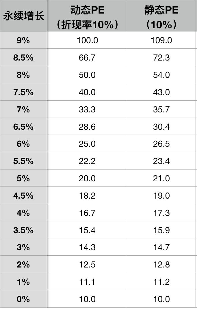 巴菲特说现金流折现估值算法,巴菲特未来现金流折现估值公式