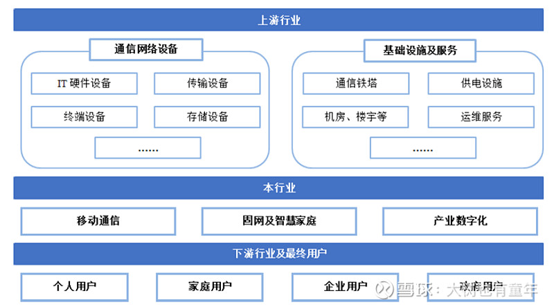 中国电信估值分析,中国电信最新估值分析