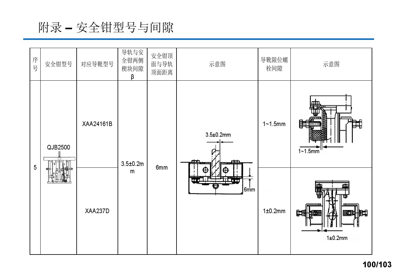 奥的斯电梯安装培训资料,奥的斯电梯保养流程视频