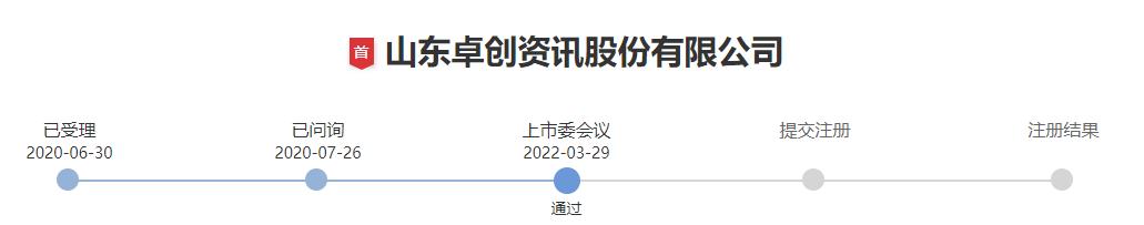 卓创资讯创业板,卓创资讯上市问询情况最新消息