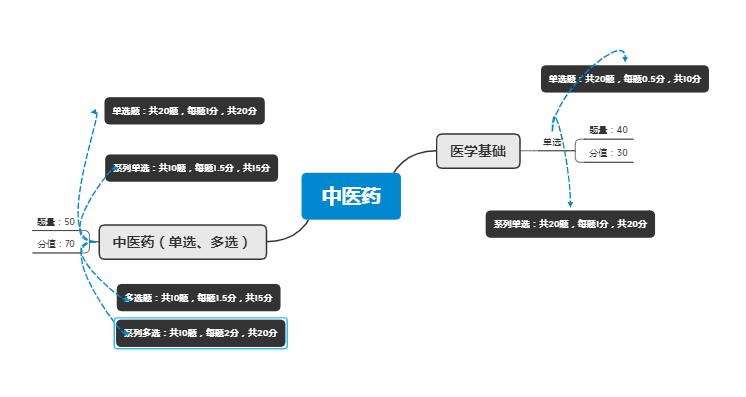 军队文职要点,军队文职常识多选题怎么答