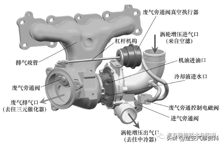 涡轮泵动画演示原理,汽车涡轮增压原理动画图解