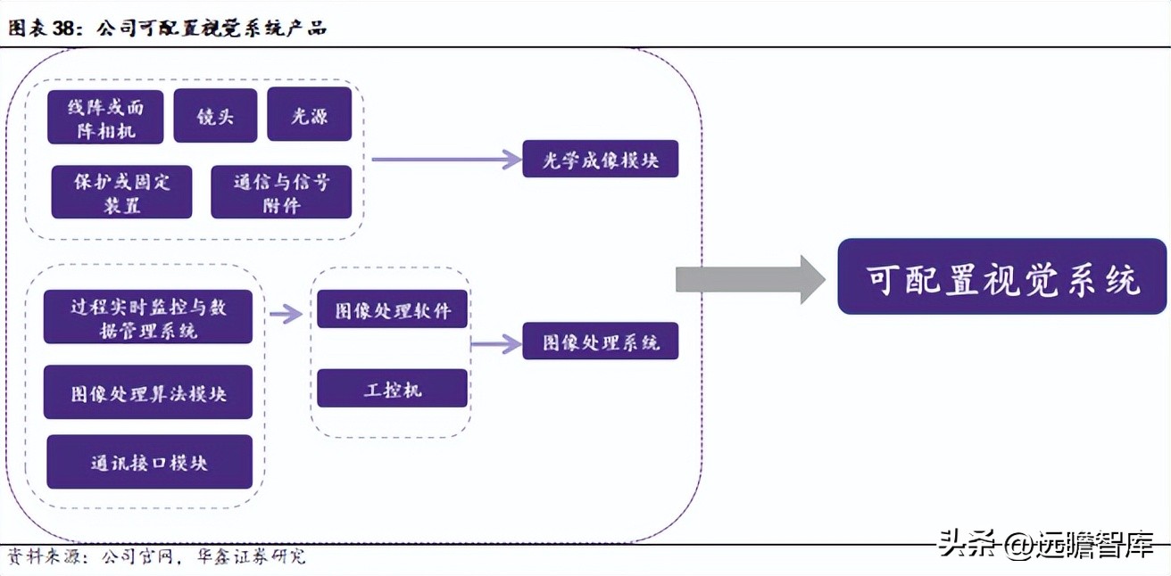 机器视觉基础算法,机器视觉主流算法