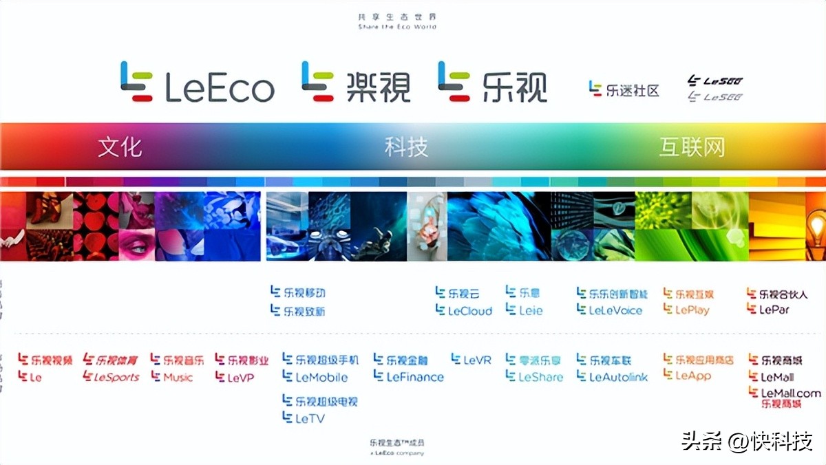 乐视经典商标Le将被拍卖,乐视系908件商标流拍