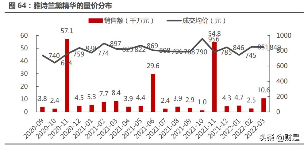 珀莱雅市场发展趋势研究,珀莱雅深度分析