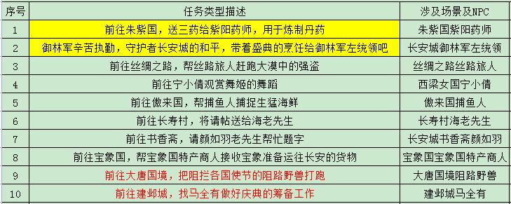 梦幻西游任务封系选哪个,梦幻西游十一国庆活动玉简封印