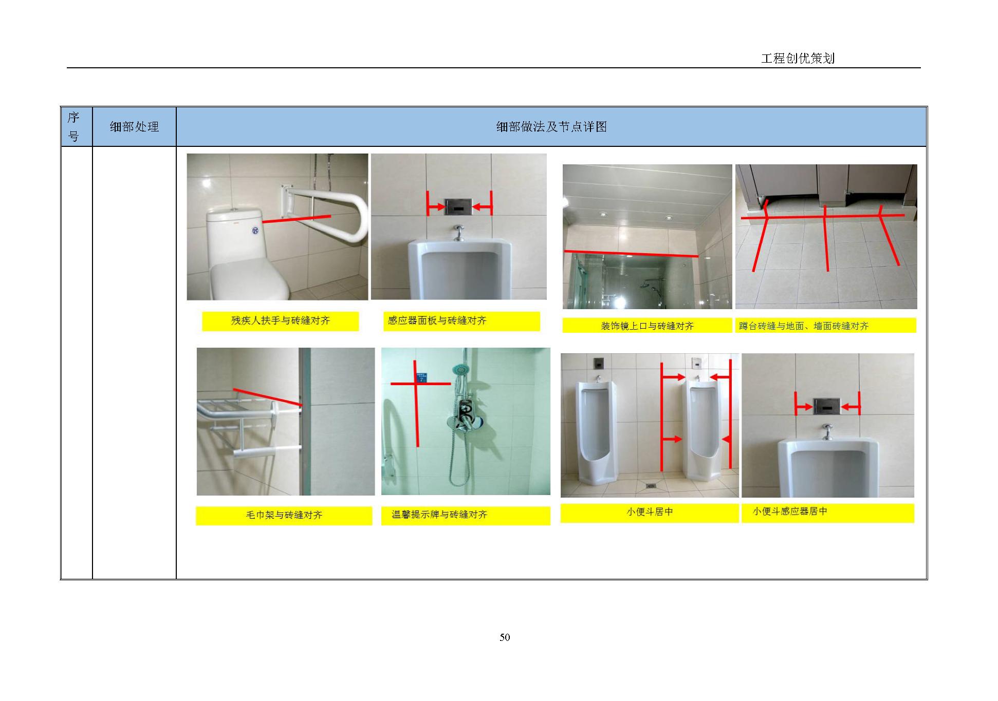 地产项目商业综合体设计任务书,综合体项目立项策划方案几大要素
