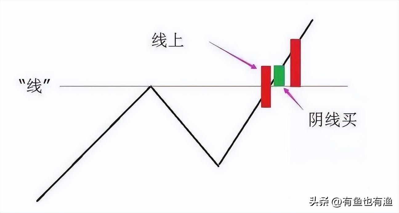 揭秘股市投资的四大黄金法,股市赚钱的第一要诀