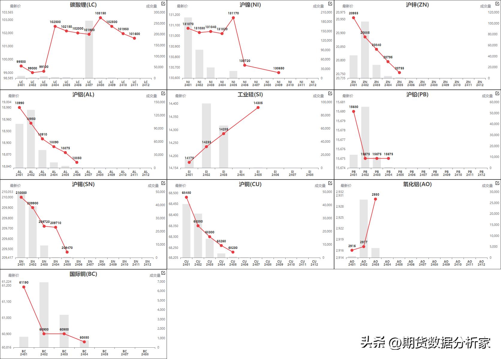 鍟嗗搧鍝佺被璧板娍鍥捐〃,鍟嗗搧鍙樺姩鏇茬嚎鍥捐В