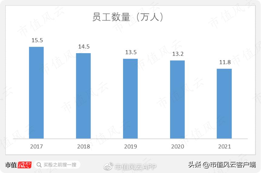 巴菲特“捡到痰”,美移动通讯三巨头之威瑞森通讯：砸出一条5G大道