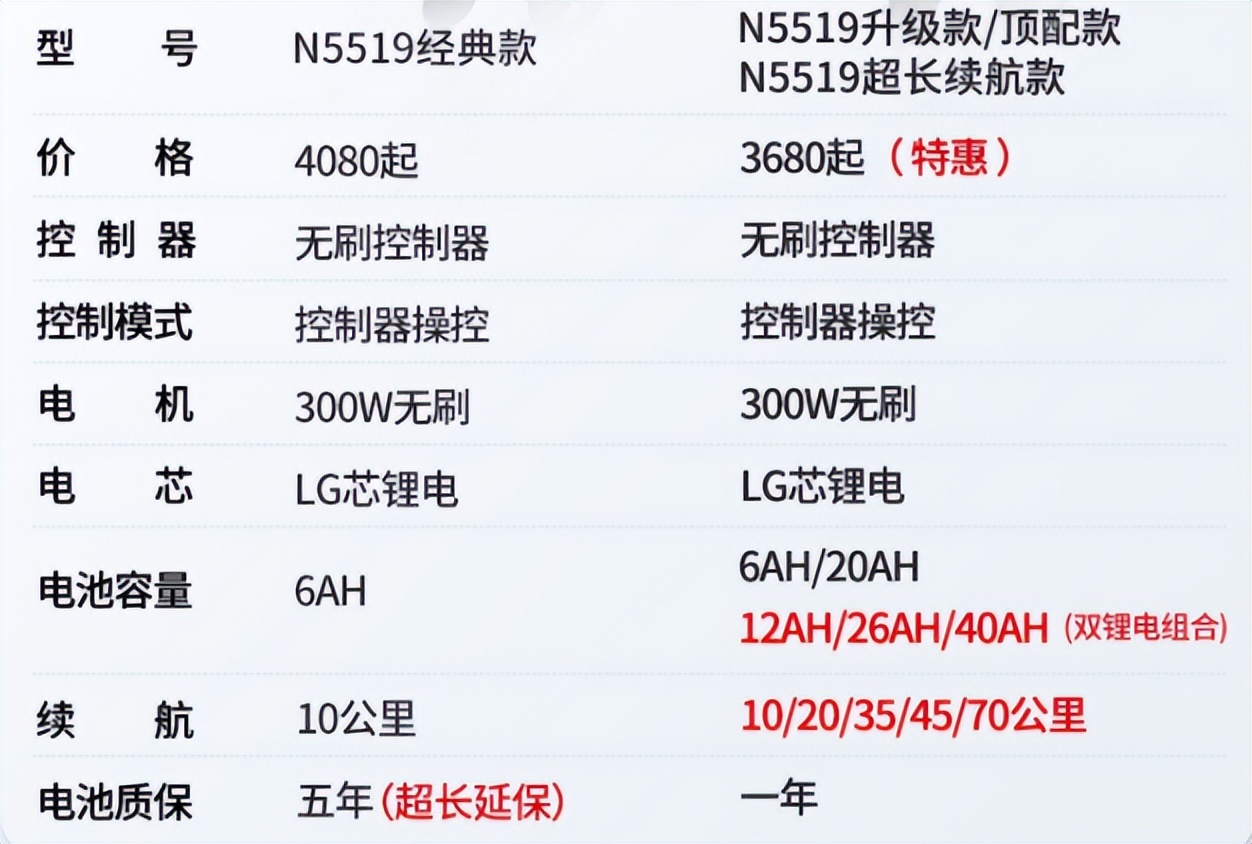电动轮椅大全最快的,2023年最新款的电动轮椅