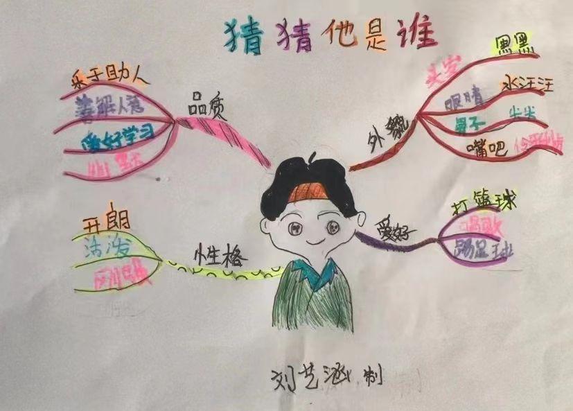 画习作思维导图1至8单元的,思维导图作文四年级怎么画