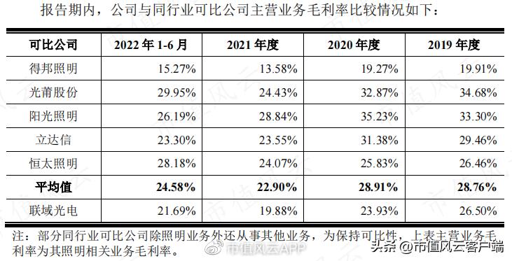 榫欏ご鍦颁綅鐩稿绋冲畾鑲$エ,榫欏ご鍦颁綅鍒嗘瀽
