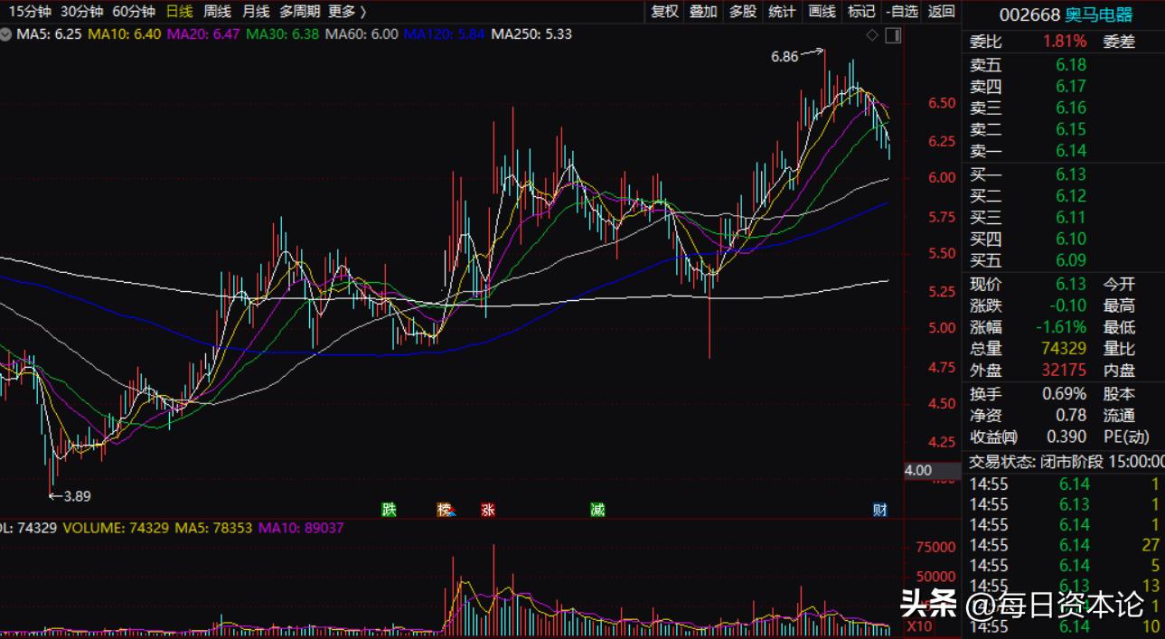 奥马逆袭：10个月赚4亿创纪录，李东升救活“冰箱界富士康”？