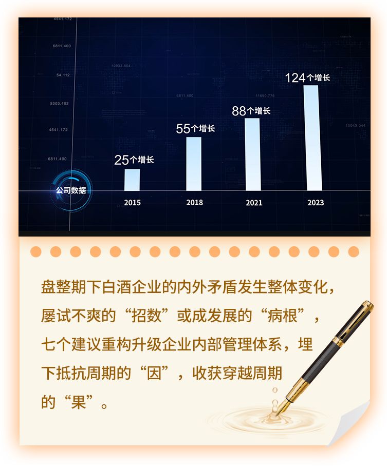 7招升级内部管理，拔掉病根“逆战周期”