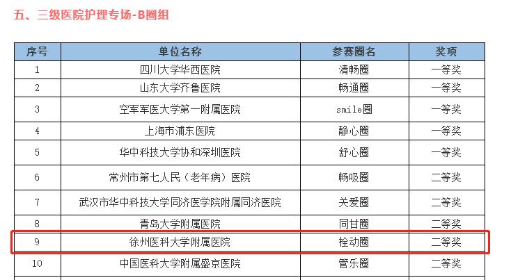 第九届护理品管圈全国大赛,第七届医院品管圈比赛
