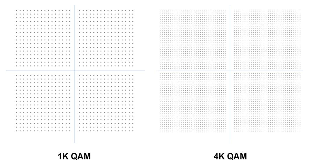 wi-fi7详细介绍,业内谈wi-fi7的新侧重点