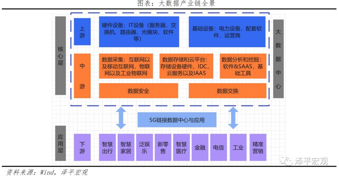 全国各省基建投资计划2022,2022新基建七大领域图解