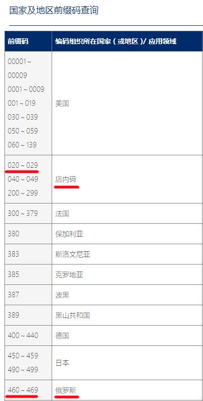 正宗俄罗斯奶粉销量第一名,最近很火的俄罗斯奶粉好吗