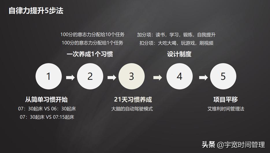 如何能够保持长期持久稳定的努力状态？分享我实践多年的5个方法