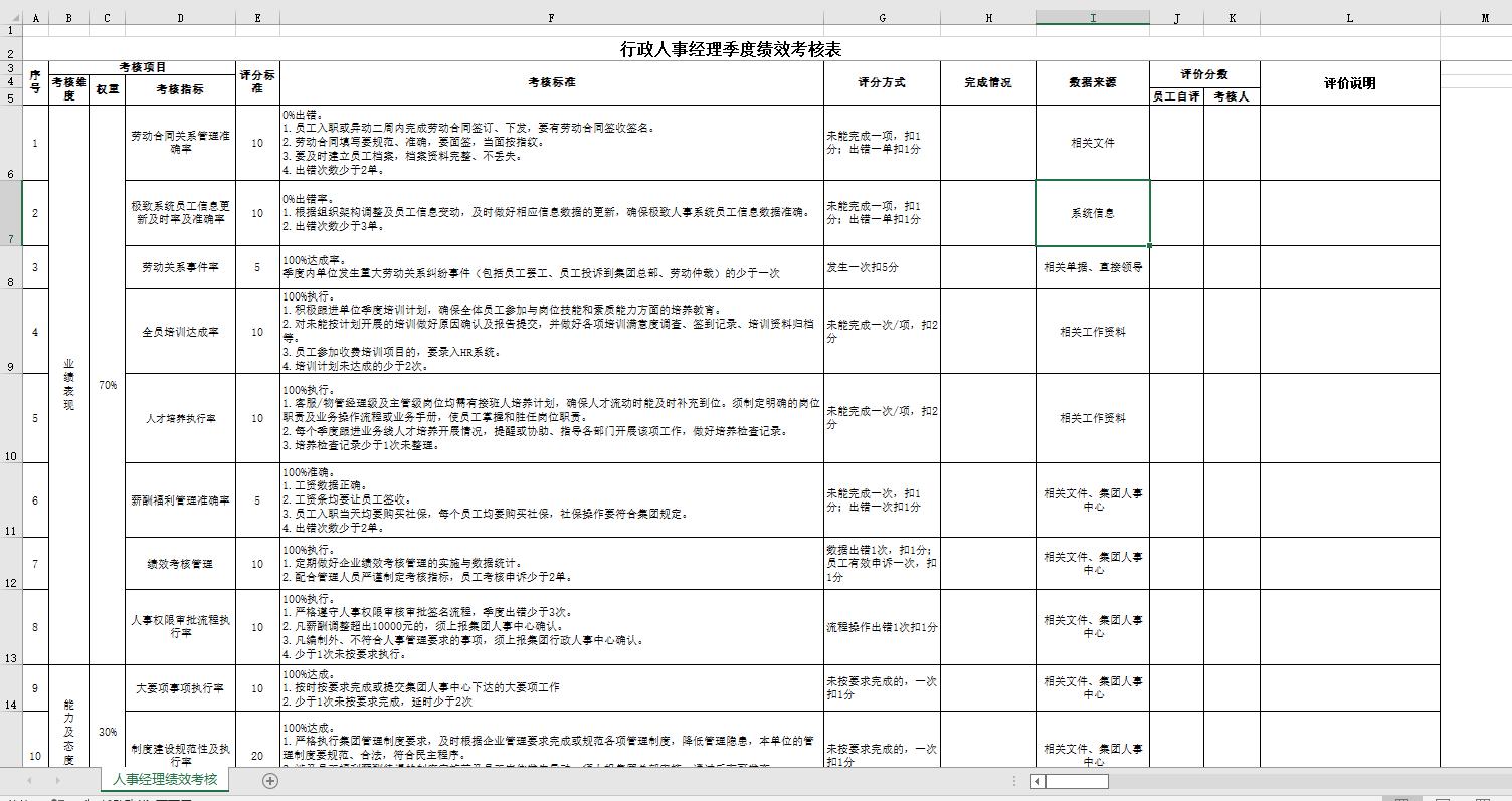 贸易公司绩效考核表格模板大全,生产车间绩效考核表格模板大全