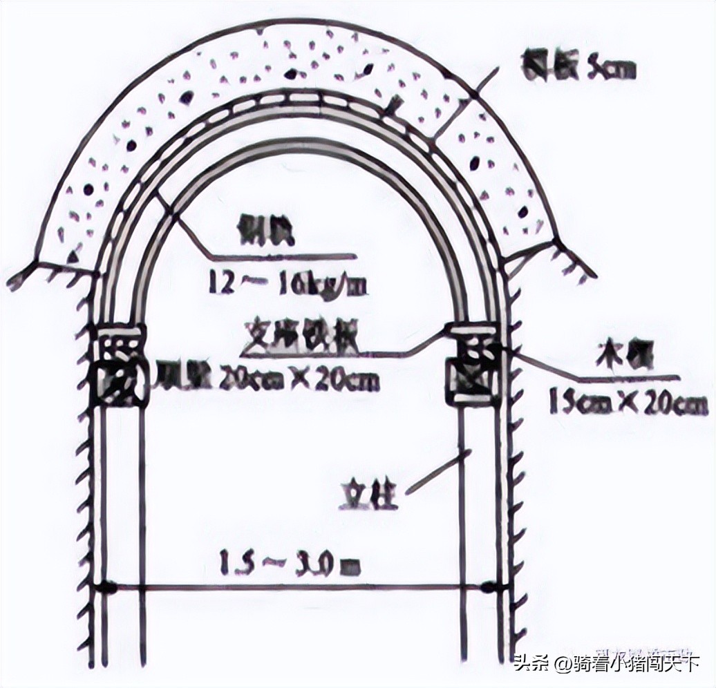 一级造价师土建涵洞工程施工技术,涵洞施工流程及注意事项