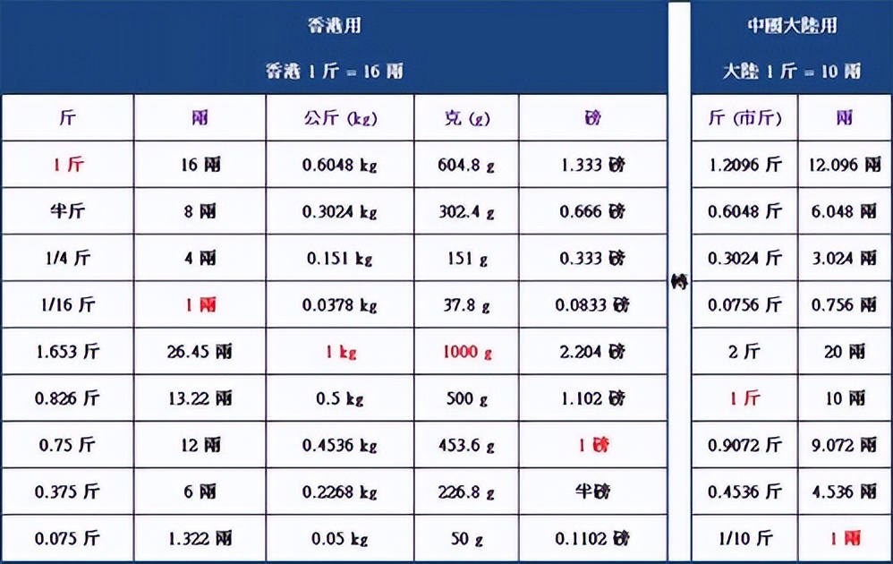 香港留学，去香港前要知道的事（建议收藏）