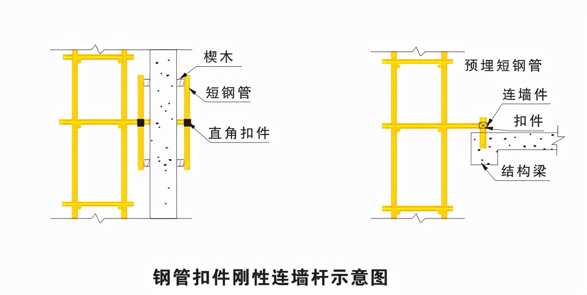 外脚手架搭设拆除计划,外脚手架搭设人员投入
