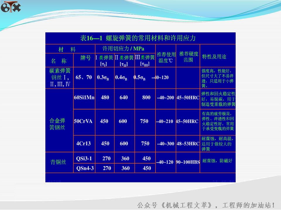 30页ppt需要多长时间讲,30分钟讲解ppt大概多少页
