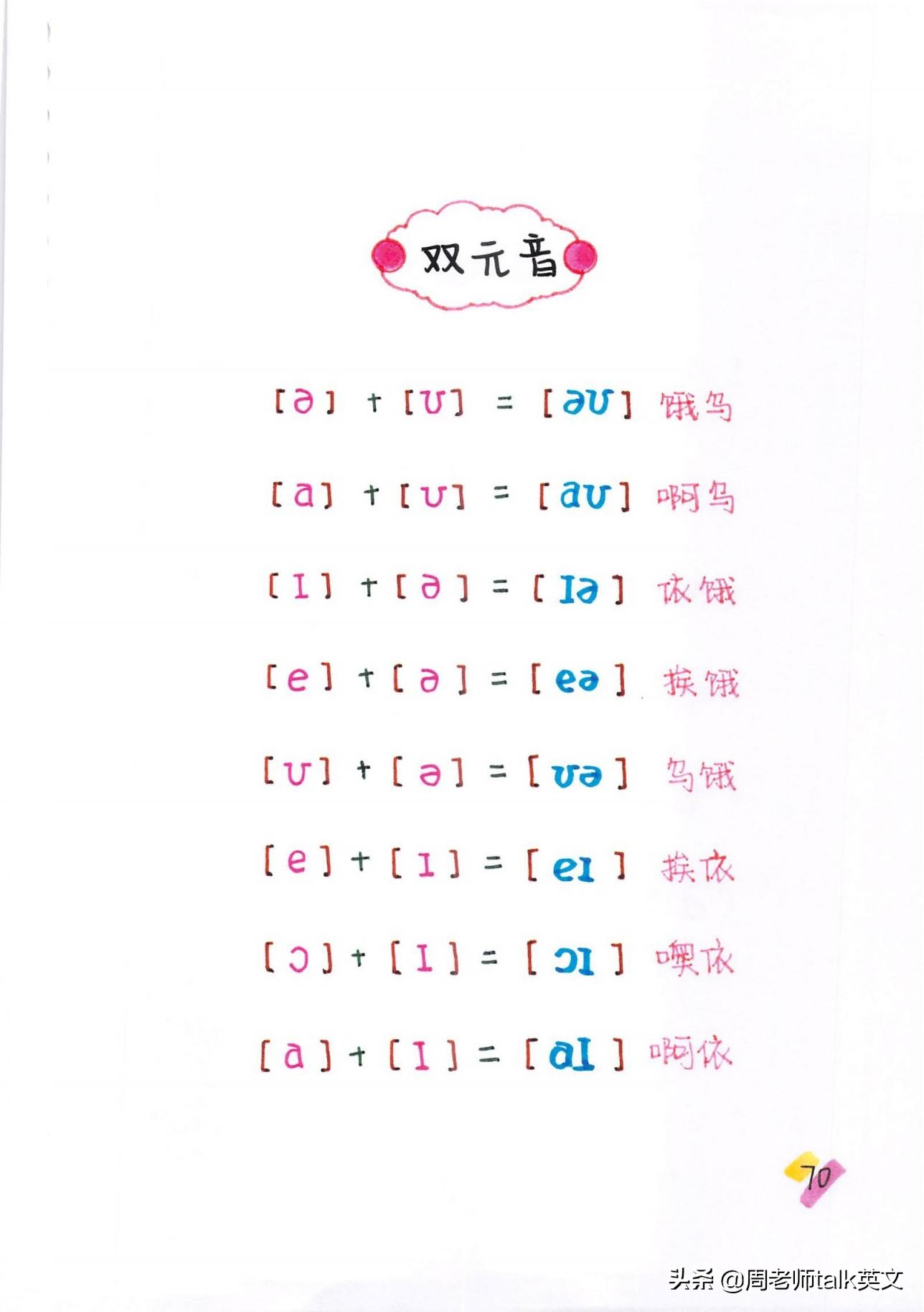 博士妈妈整理的英语语法,博士妈妈整理拼音拼读表