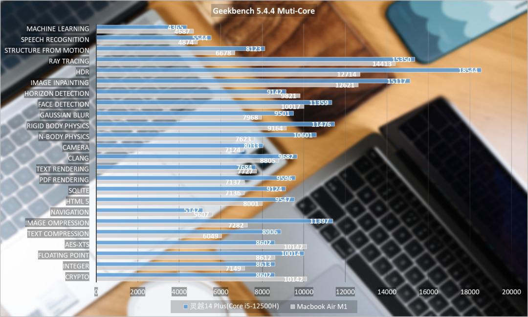 开学季选电脑安卓还是苹果,十代酷睿i5和m1芯片比较