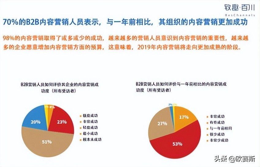 如何解决外贸b2b企业获客难,b2b企业如何玩转短视频营销