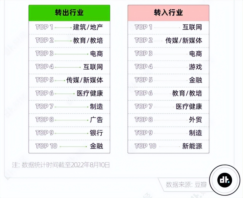 it行业最有前景的十大职业,2023年it行业最有发展前途的岗位