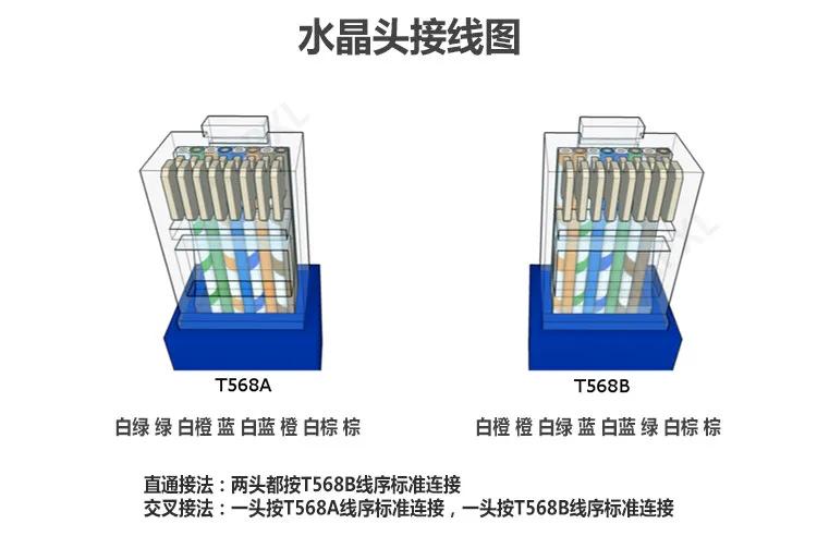网线水晶接头没有全接影响网速吗,网线水晶头接不好对网速有影响吗