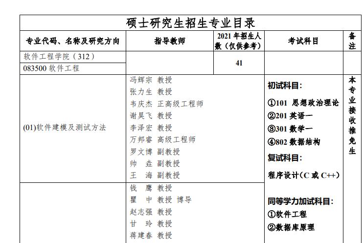 考研院校对比：重庆邮电大学和重庆大学软件工程哪个好？