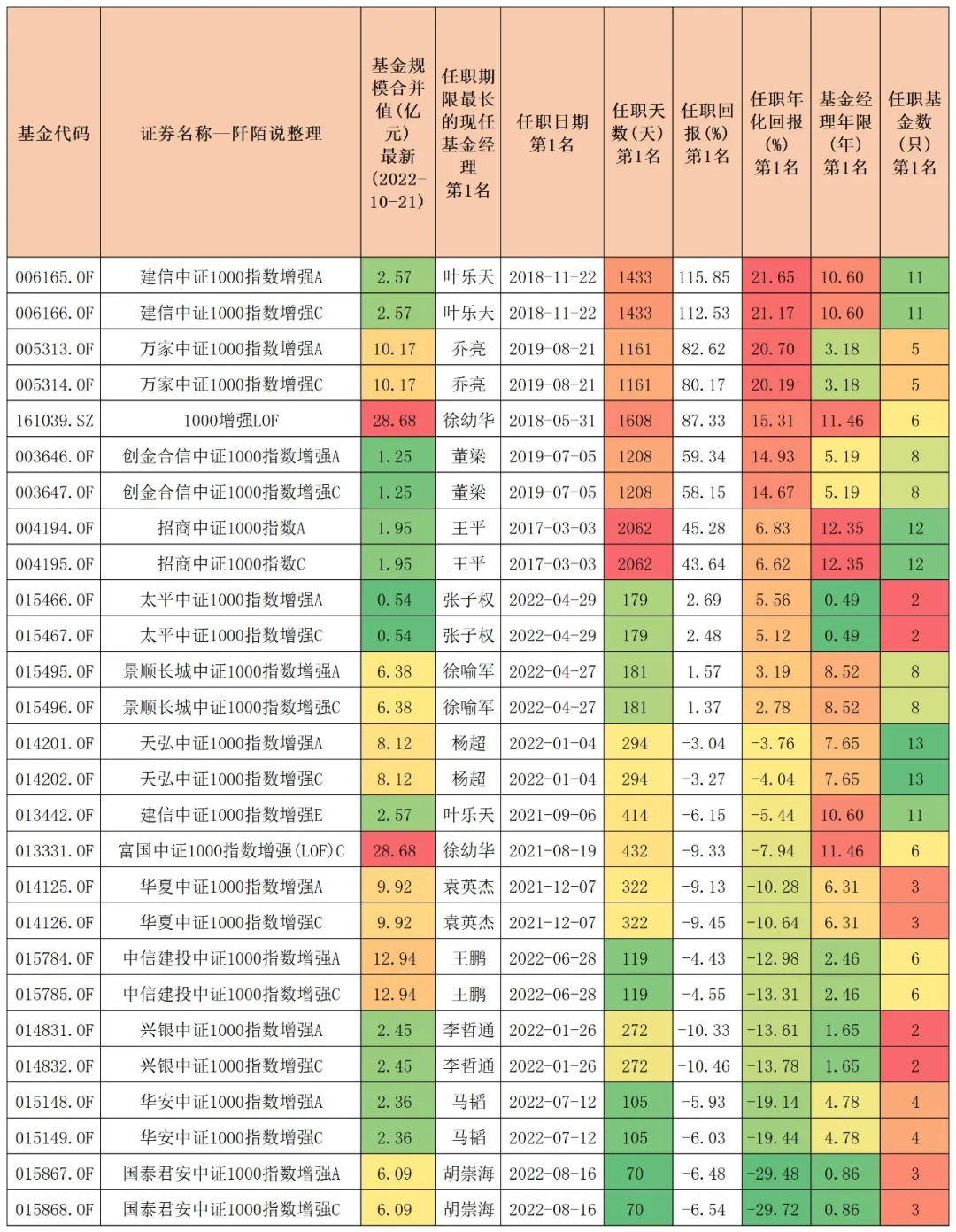 中证500增强指数基金排名,沪深300中证500指数基金有什么