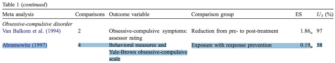 对于强迫症患者怎么进行心理辅导,对严重不良行为的矫治解读