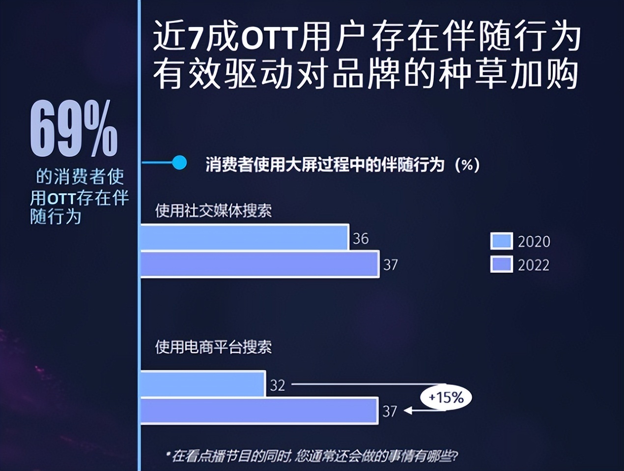 ott商业化模式,ott营销策略解读